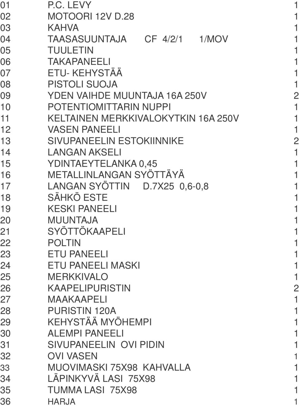 MERKKIVALOKYTKIN 16A 250V 1 12 VASEN PANEELI 1 13 SIVUPANEELIN ESTOKIINNIKE 2 14 LANGAN AKSELI 1 15 YDINTAEYTELANKA 0,45 1 16 METALLINLANGAN SYÖTTÄYÄ 1 17 LANGAN SYÖTTIN D.