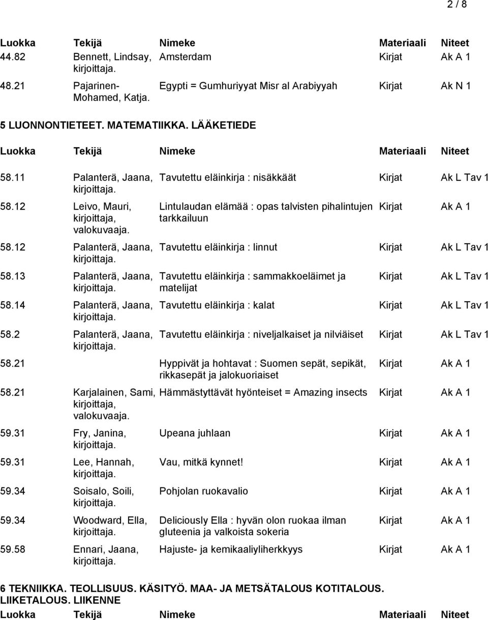 2 Palanterä, Jaana, Tavutettu eläinkirja : nisäkkäät Kirjat Ak L Tav 1 Lintulaudan elämää : opas talvisten pihalintujen tarkkailuun Tavutettu eläinkirja : linnut Kirjat Ak L Tav 1 Tavutettu
