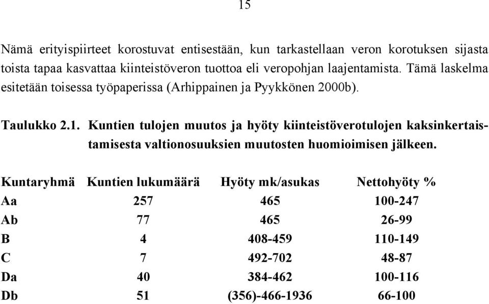 . Kuntien tulojen muutos ja hyöty kiinteistöverotulojen kaksinkertaistamisesta valtionosuuksien muutosten huomioimisen jälkeen.