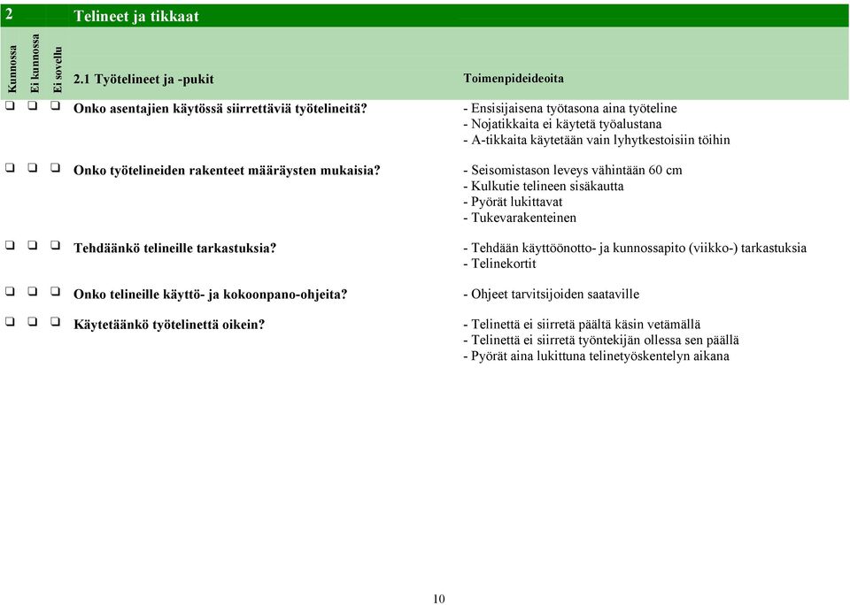 - Seisomistason leveys vähintään 60 cm - Kulkutie telineen sisäkautta - Pyörät lukittavat - Tukevarakenteinen Tehdäänkö telineille tarkastuksia?