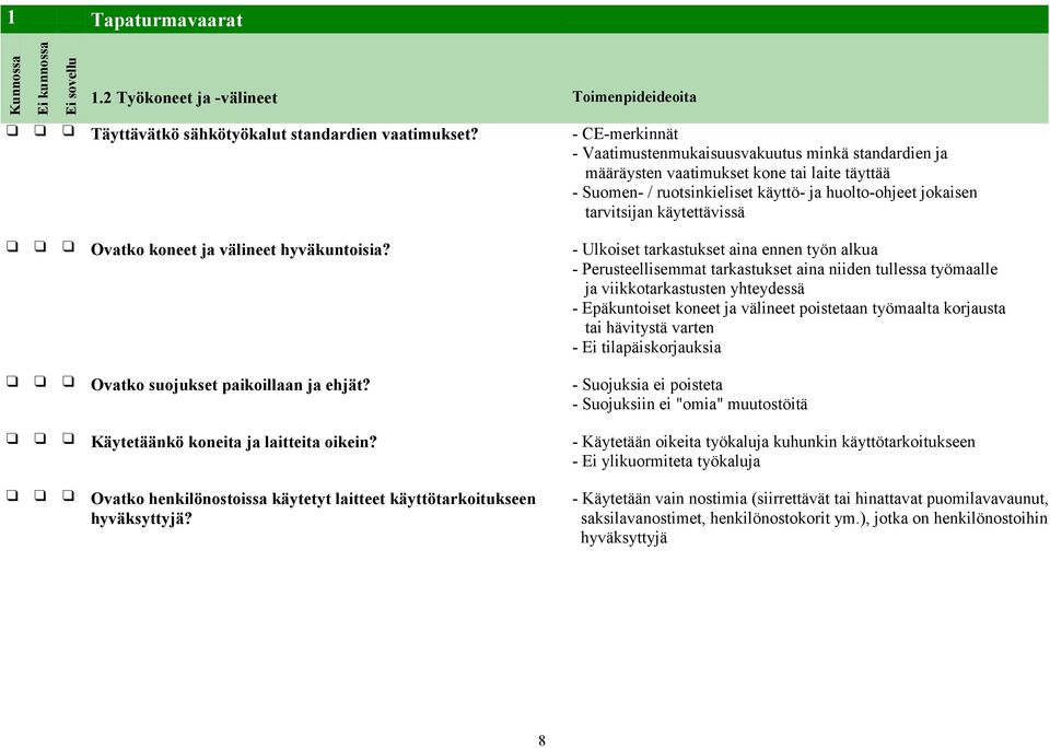 käytettävissä Ovatko koneet ja välineet hyväkuntoisia?