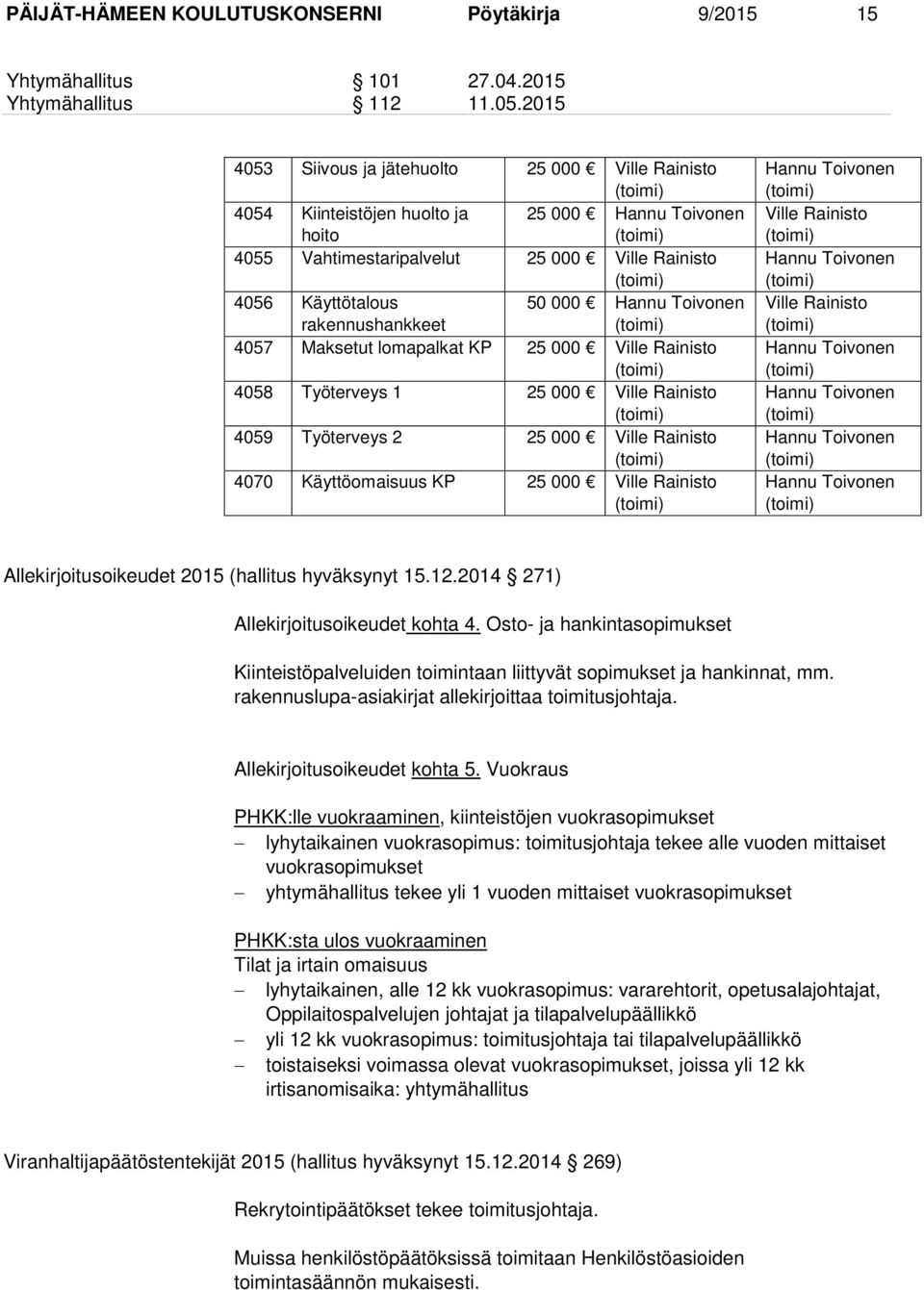 rakennushankkeet 4057 Maksetut lomapalkat KP 25 000 Ville Rainisto 4058 Työterveys 1 25 000 Ville Rainisto 4059 Työterveys 2 25 000 Ville Rainisto 4070 Käyttöomaisuus KP 25 000 Ville Rainisto Hannu