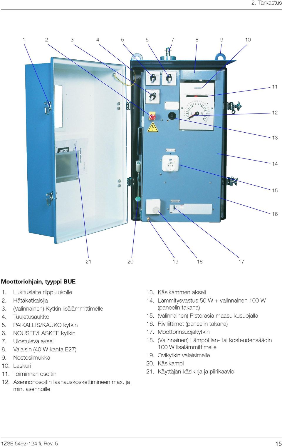 Asennonosoitin laahauskoskettimineen max. ja min. asennoille 13. Käsikammen akseli 14. Lämmitysvastus 50 W + valinnainen 100 W (paneelin takana) 15. (valinnainen) Pistorasia maasulkusuojalla 16.