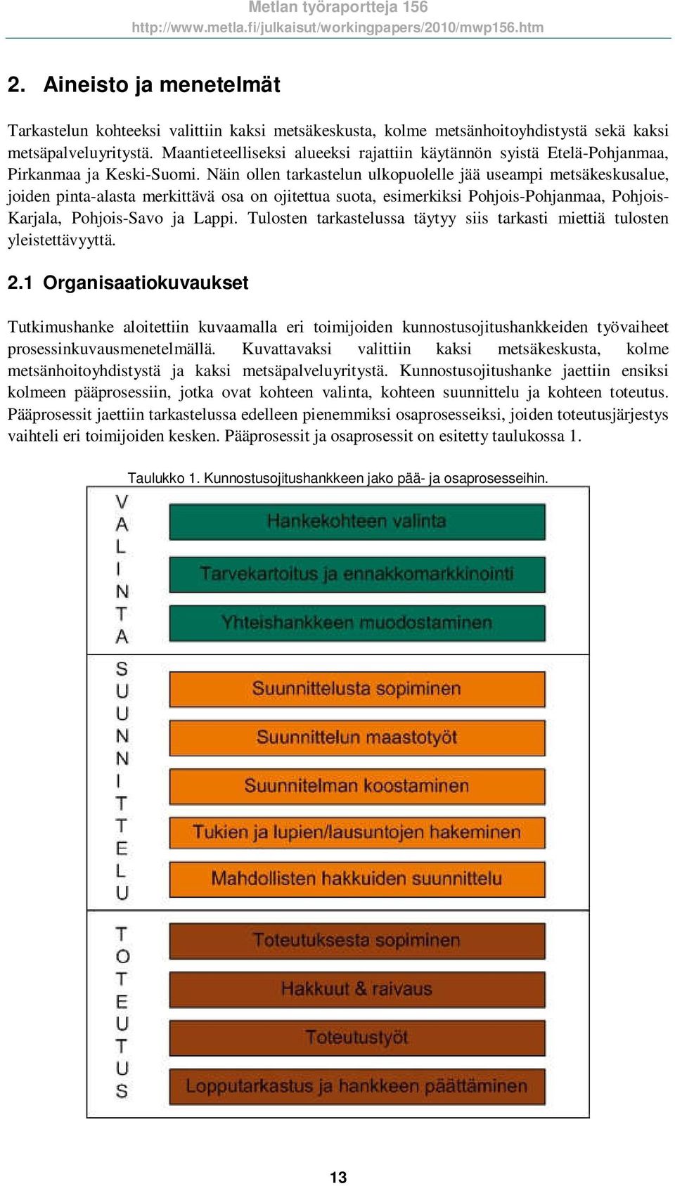 Näin ollen tarkastelun ulkopuolelle jää useampi metsäkeskusalue, joiden pinta-alasta merkittävä osa on ojitettua suota, esimerkiksi Pohjois-Pohjanmaa, Pohjois- Karjala, Pohjois-Savo ja Lappi.