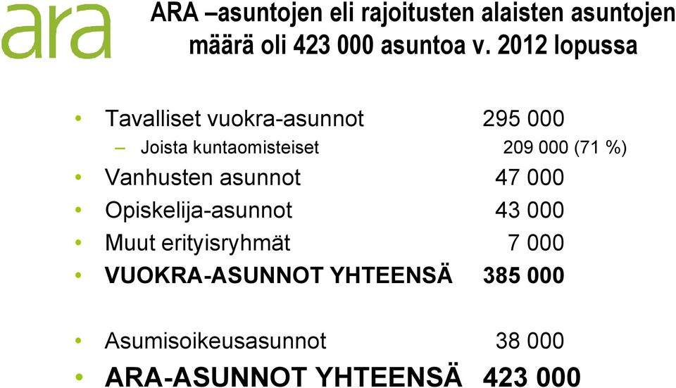 (71 %) Vanhusten asunnot 47000 Opiskelija-asunnot 43000 Muut erityisryhmät 7000