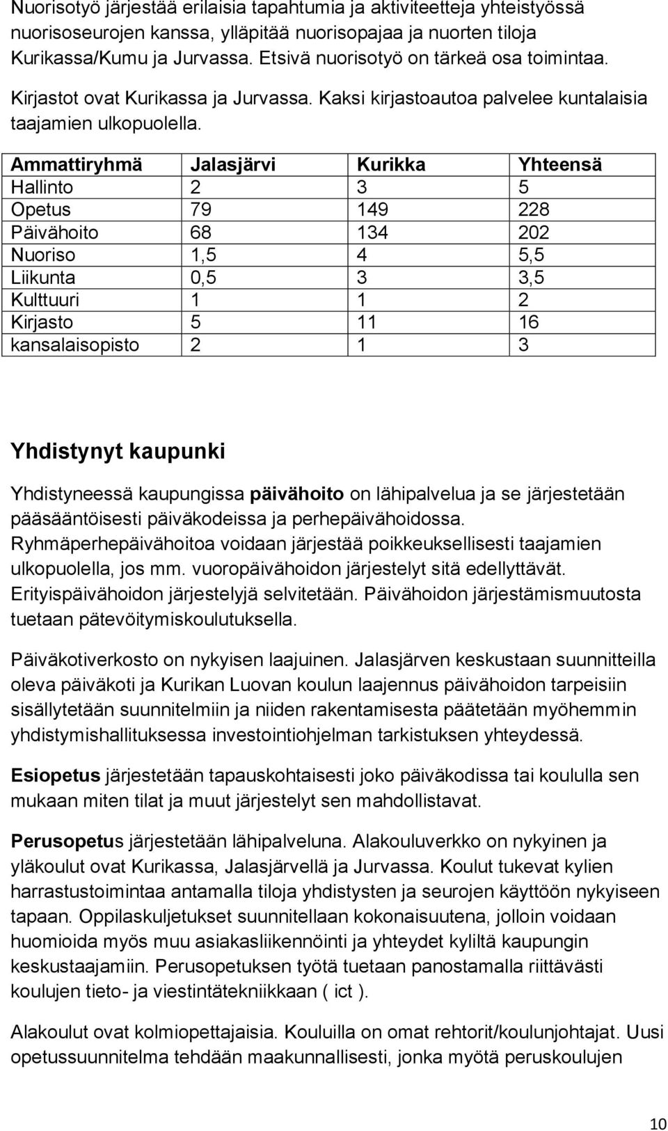 Ammattiryhmä Jalasjärvi Kurikka Yhteensä Hallinto 2 3 5 Opetus 79 149 228 Päivähoito 68 134 202 Nuoriso 1,5 4 5,5 Liikunta 0,5 3 3,5 Kulttuuri 1 1 2 Kirjasto 5 11 16 kansalaisopisto 2 1 3 Yhdistynyt