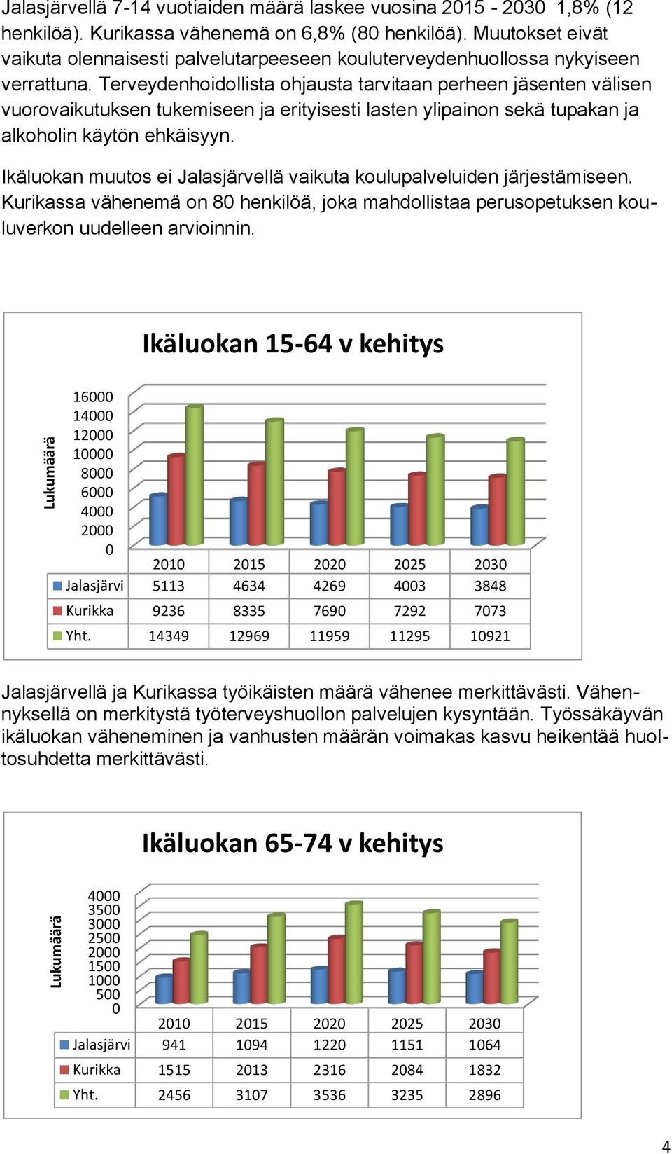 Terveydenhoidollista ohjausta tarvitaan perheen jäsenten välisen vuorovaikutuksen tukemiseen ja erityisesti lasten ylipainon sekä tupakan ja alkoholin käytön ehkäisyyn.