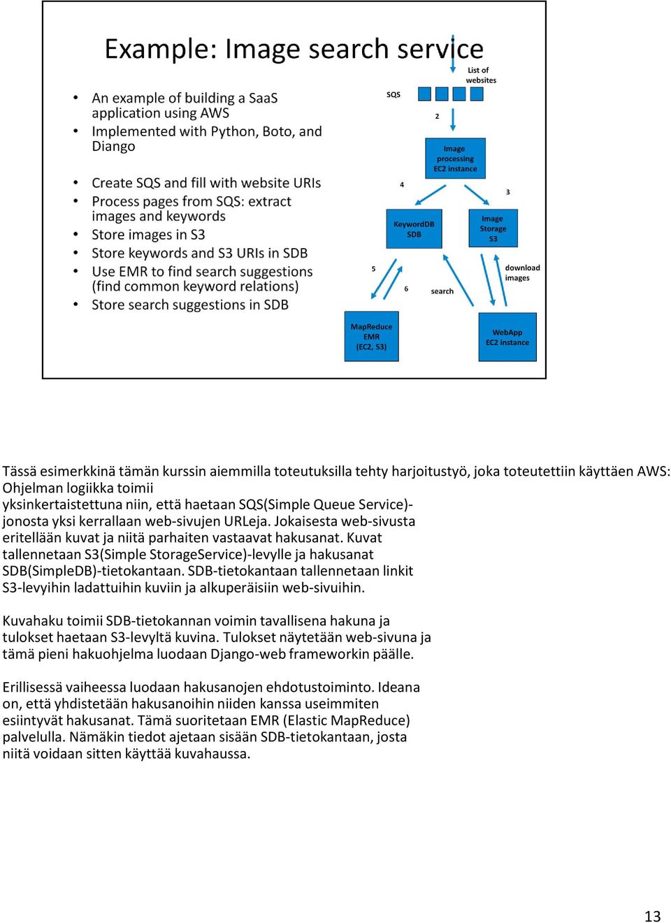 Kuvat tallennetaan S3(Simple StorageService)-levylle ja hakusanat SDB(SimpleDB)-tietokantaan. SDB-tietokantaan tallennetaan linkit S3-levyihin ladattuihin kuviin ja alkuperäisiin web-sivuihin.