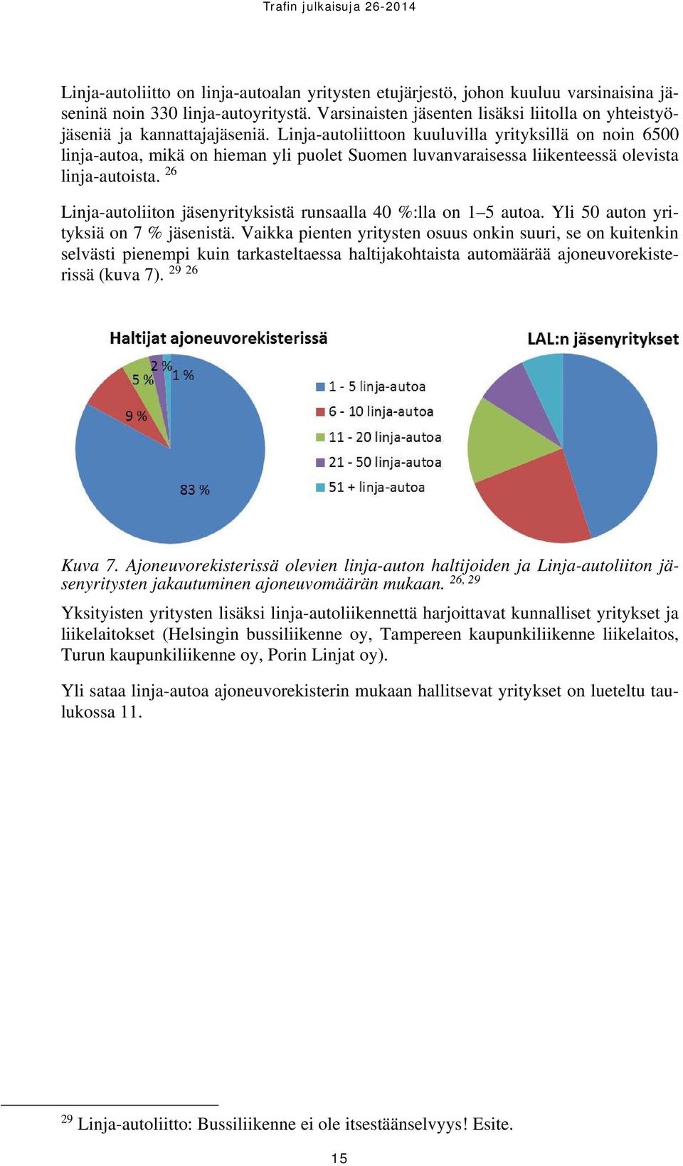 Linja-autoliittoon kuuluvilla yrityksillä on noin 6500 linja-autoa, mikä on hieman yli puolet Suomen luvanvaraisessa liikenteessä olevista linja-autoista.