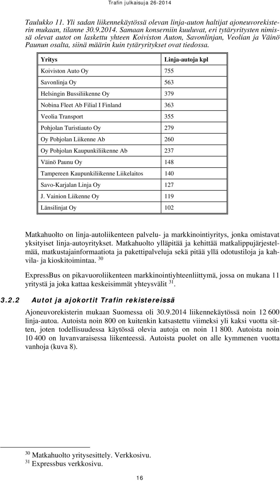 Yritys Koiviston Auto Oy 755 Savonlinja Oy 563 Helsingin Bussiliikenne Oy 379 Nobina Fleet Ab Filial I Finland 363 Veolia Transport 355 Pohjolan Turistiauto Oy 279 Oy Pohjolan Liikenne Ab 260 Oy