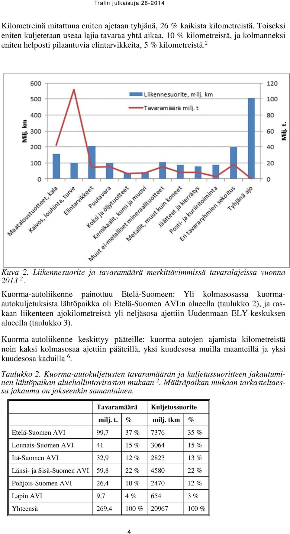 Liikennesuorite ja tavaramäärä merkittävimmissä tavaralajeissa vuonna 2013 2.