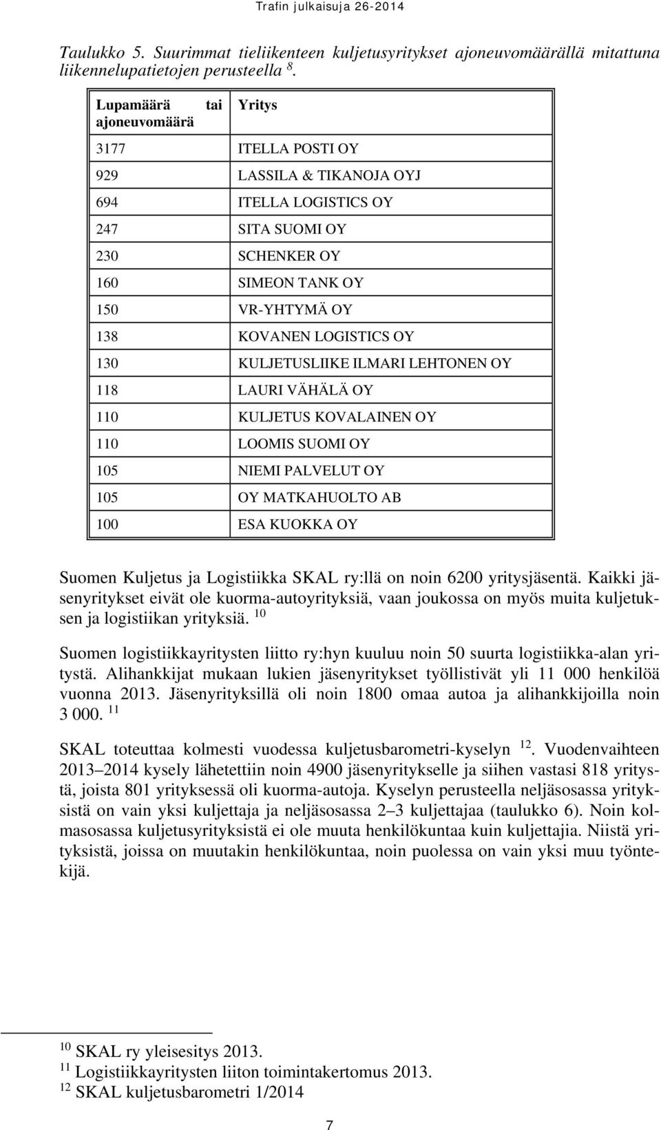 OY 130 KULJETUSLIIKE ILMARI LEHTONEN OY 118 LAURI VÄHÄLÄ OY 110 KULJETUS KOVALAINEN OY 110 LOOMIS SUOMI OY 105 NIEMI PALVELUT OY 105 OY MATKAHUOLTO AB 100 ESA KUOKKA OY Suomen Kuljetus ja Logistiikka