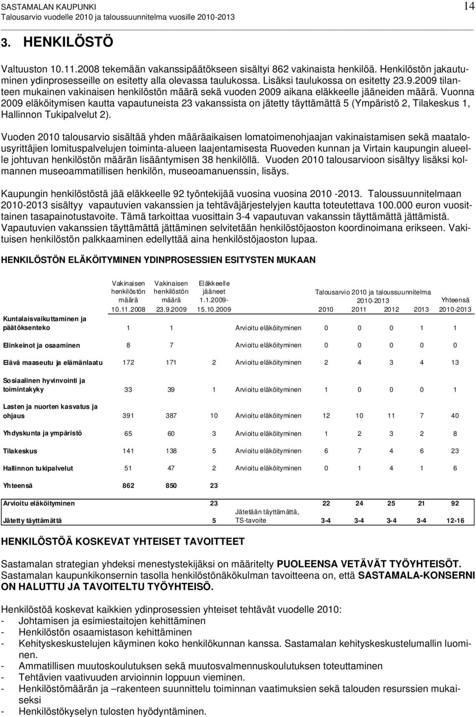 Vuonna 2009 eläköitymisen kautta vapautuneista 23 vakanssista on jätetty täyttämättä 5 (Ympäristö 2, Tilakeskus 1, Hallinnon Tukipalvelut 2).