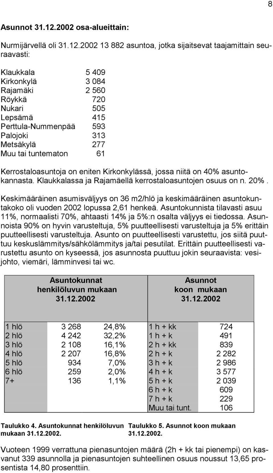 2002 13 882 asuntoa, jotka sijaitsevat taajamittain seuraavasti: Klaukkala 5 409 Kirkonkylä 3 084 Rajamäki 2 560 Röykkä 720 Nukari 505 Lepsämä 415 Perttula-Nummenpää 593 Palojoki 313 Metsäkylä 277