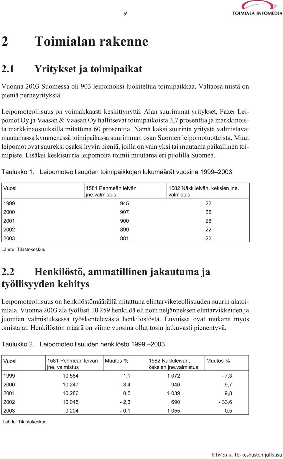 Alan suurimmat yritykset, Fazer Leipomot Oy ja Vaasan & Vaasan Oy hallitsevat toimipaikoista 3,7 prosenttia ja markkinoista markkinaosuuksilla mitattuna 60 prosenttia.