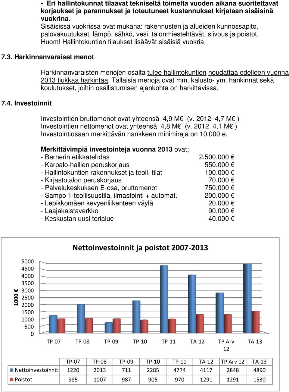 Hallintokuntien tilaukset lisäävät sisäisiä vuokria. 7.3. Harkinnanvaraiset menot 7.4.