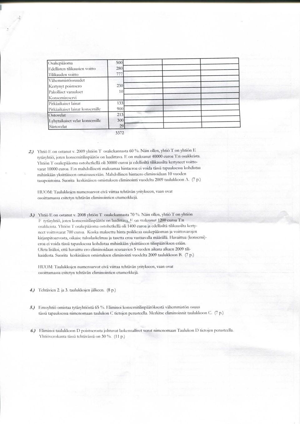 1-yhytaikaiset vclat konsernille Siirtovelat 0 280 777 230 10 133 900 213 300 29 3372 Yhtio li on ostanut V. 2009 ylition r osakekannasta 60 %.