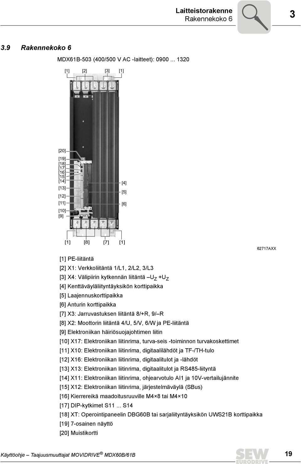 kytkennän liitäntä U Z +U Z [4] Kenttäväyläliityntäyksikön korttipaikka [5] Laajennuskorttipaikka [6] Anturin korttipaikka [7] X3: Jarruvastuksen liitäntä 8/+R, 9/ R [8] X2: Moottorin liitäntä 4/U,