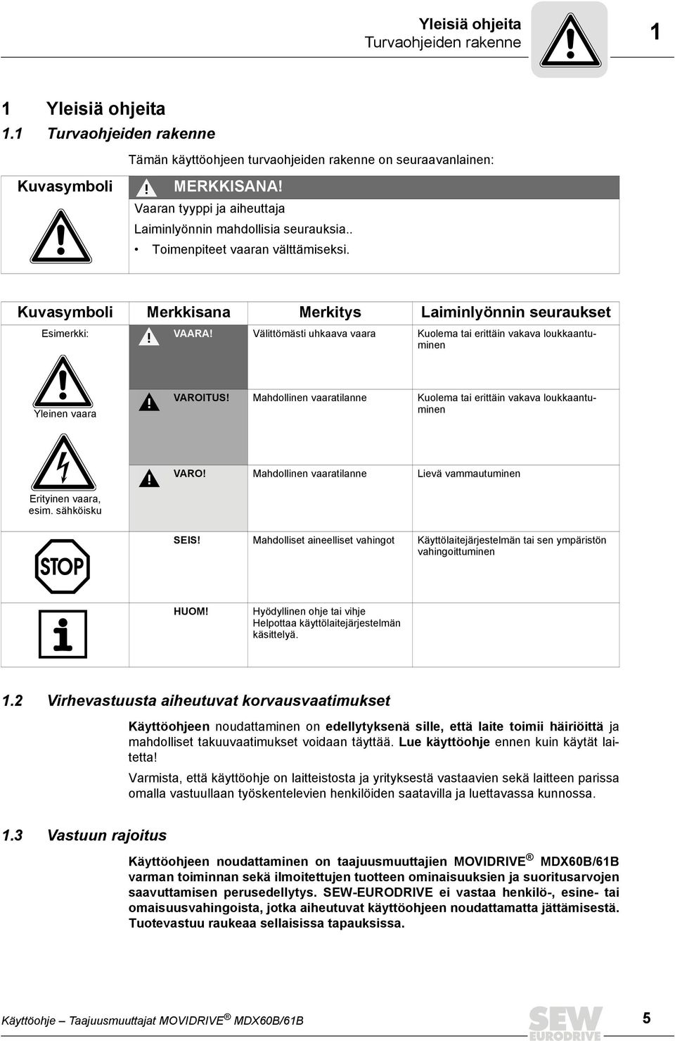 Välittömästi uhkaava vaara Kuolema tai erittäin vakava loukkaantuminen Yleinen vaara VAROITUS! Mahdollinen vaaratilanne Kuolema tai erittäin vakava loukkaantuminen VARO!