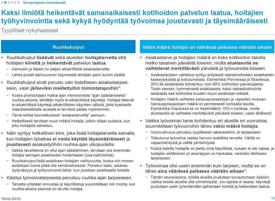 Lähes puolet aamuvuoron käynneistä tehdään parin tunnin sisällä Ruuhkahuiput eivät perustu vain todelliseen asiakastarpeeseen, vaan järkeviksi miellettyihin toimintatapoihin*: Koska priorisoidaan