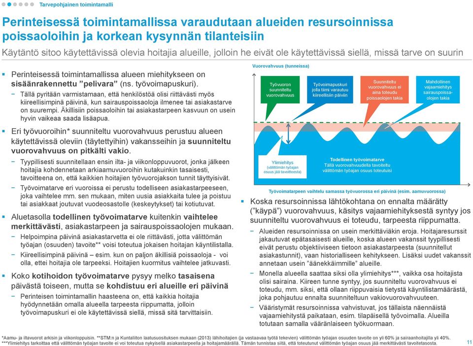 Tällä pyritään varmistamaan, että henkilöstöä olisi riittävästi myös kiireellisimpinä päivinä, kun sairauspoissaoloja ilmenee tai asiakastarve on suurempi.