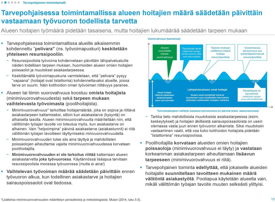 Resurssipoolista työvoima kohdennetaan päivittäin lähipalvelualuille näiden todellisen tarpeen mukaan, huomioiden alueen omien hoitajien poissaolot ja muutokset asiakastarpeessa.