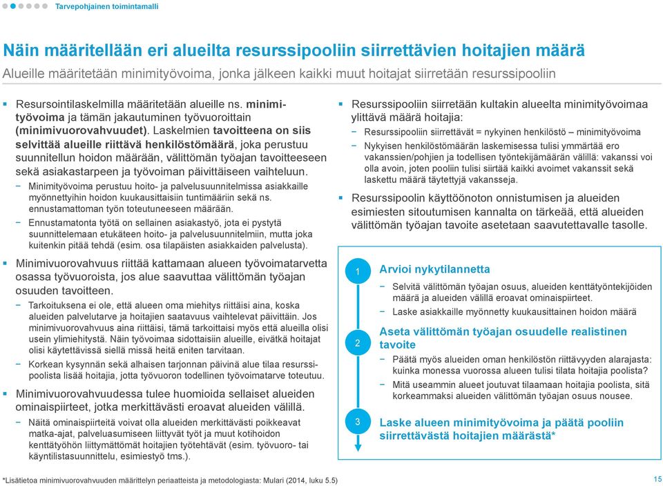 Laskelmien tavoitteena on siis selvittää alueille riittävä henkilöstömäärä, joka perustuu suunnitellun hoidon määrään, välittömän työajan tavoitteeseen sekä asiakastarpeen ja työvoiman päivittäiseen