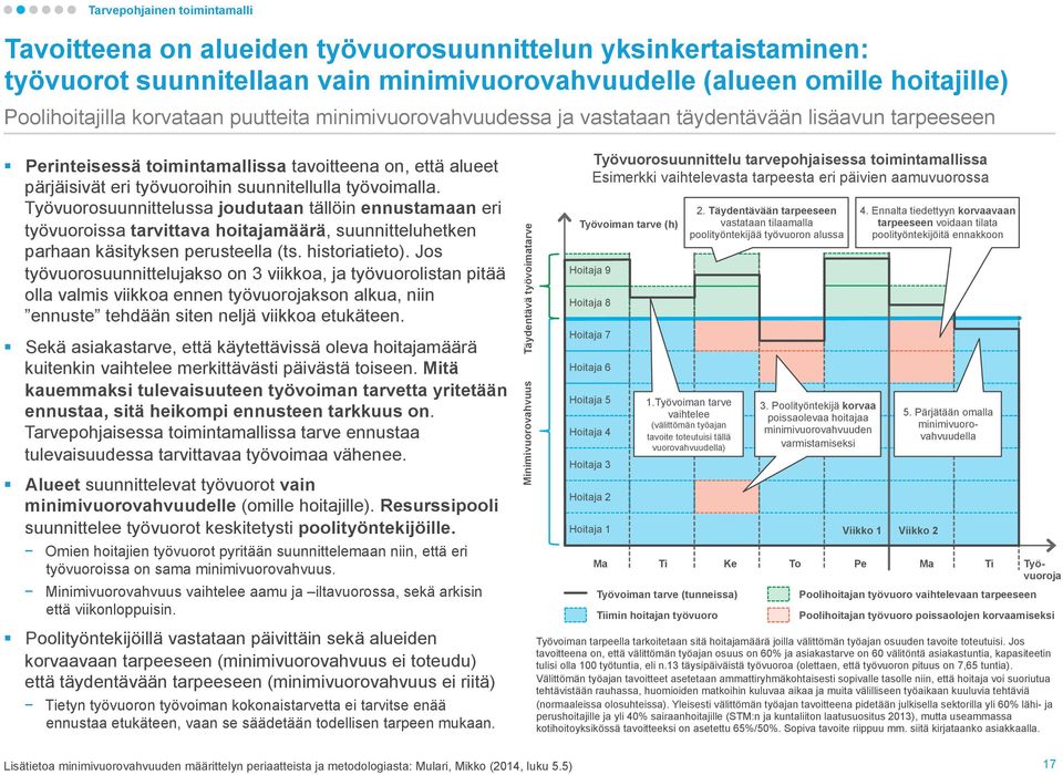 Työvuorosuunnittelussa joudutaan tällöin ennustamaan eri työvuoroissa tarvittava hoitajamäärä, suunnitteluhetken parhaan käsityksen perusteella (ts. historiatieto).