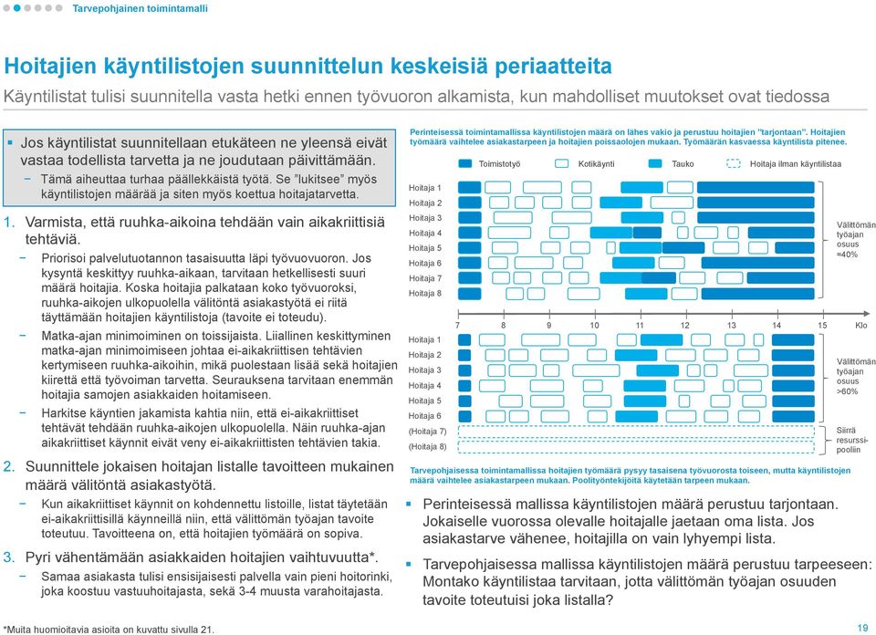 Se lukitsee myös käyntilistojen määrää ja siten myös koettua hoitajatarvetta. 1. Varmista, että ruuhka-aikoina tehdään vain aikakriittisiä tehtäviä.