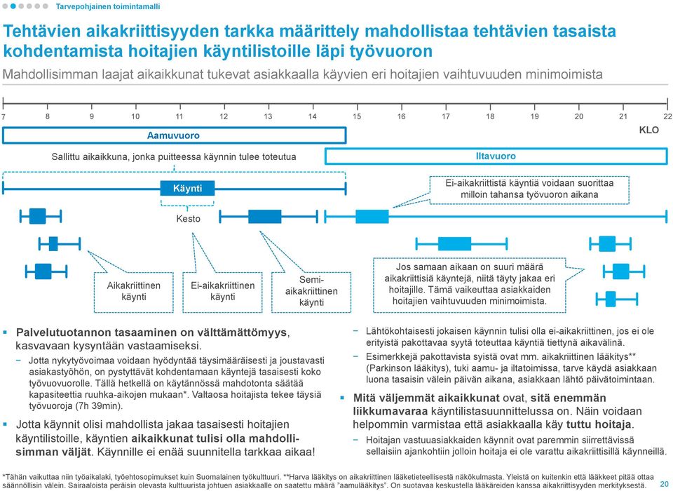 Käynti Ei-aikakriittistä käyntiä voidaan suorittaa milloin tahansa työvuoron aikana Kesto Aikakriittinen käynti Ei-aikakriittinen käynti Semiaikakriittinen käynti Jos samaan aikaan on suuri määrä