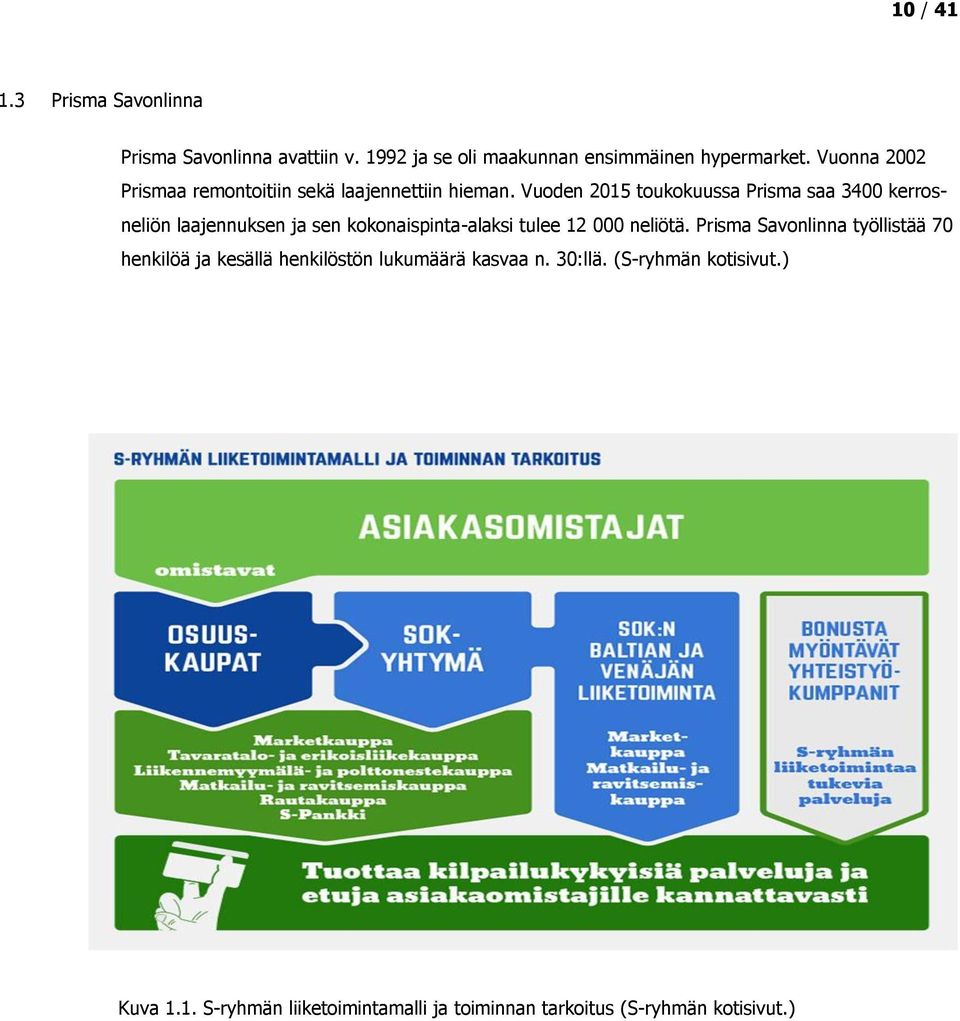 Vuoden 2015 toukokuussa Prisma saa 3400 kerrosneliön laajennuksen ja sen kokonaispinta-alaksi tulee 12 000 neliötä.