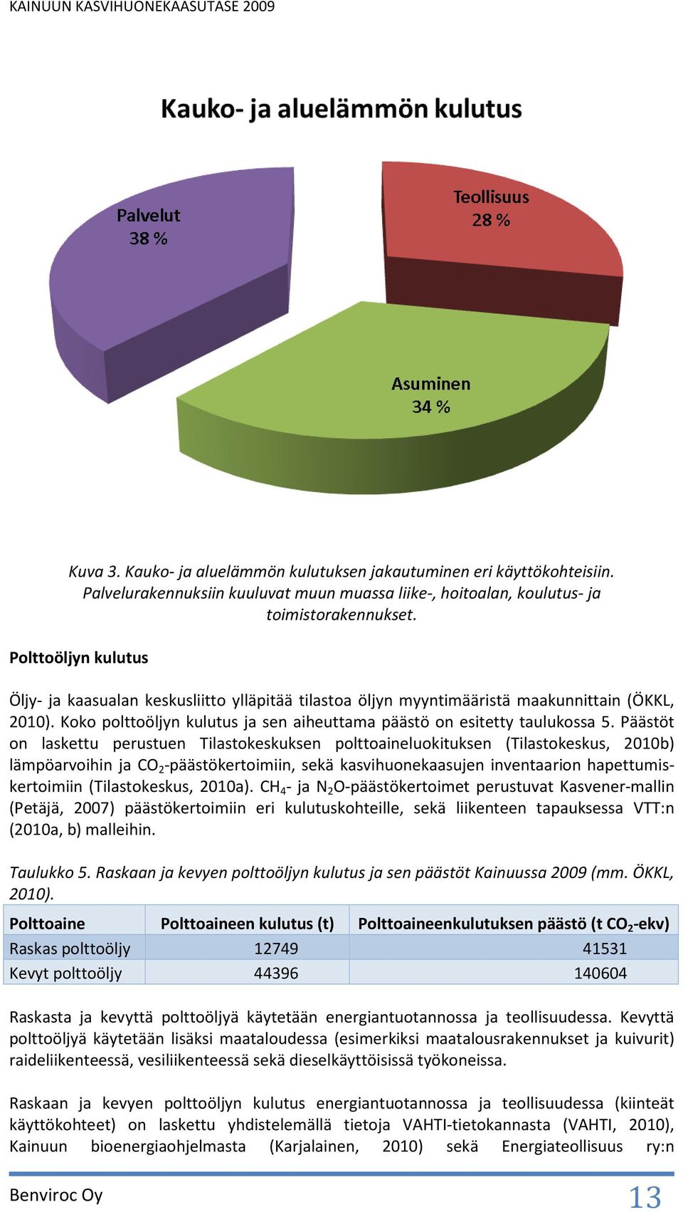 Päästöt on laskettu perustuen Tilastokeskuksen polttoaineluokituksen (Tilastokeskus, 2010b) lämpöarvoihin ja CO 2 -päästökertoimiin, sekä kasvihuonekaasujen inventaarion hapettumiskertoimiin