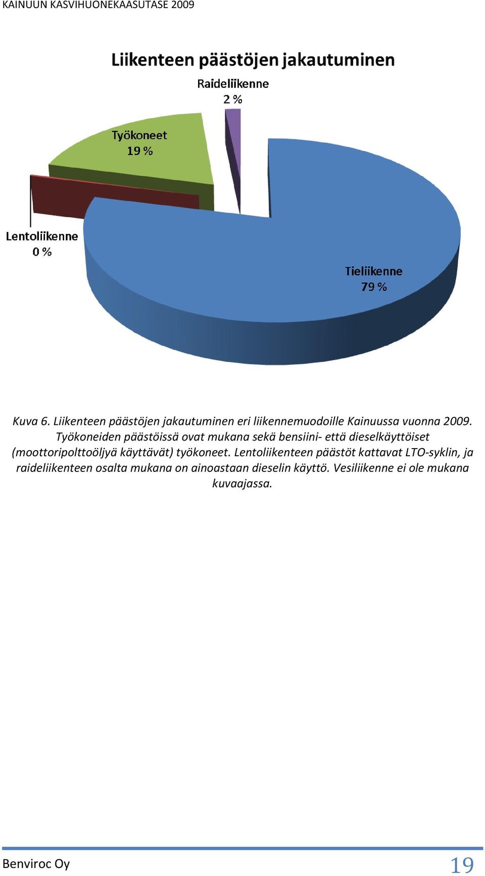 (moottoripolttoöljyä käyttävät) työkoneet.