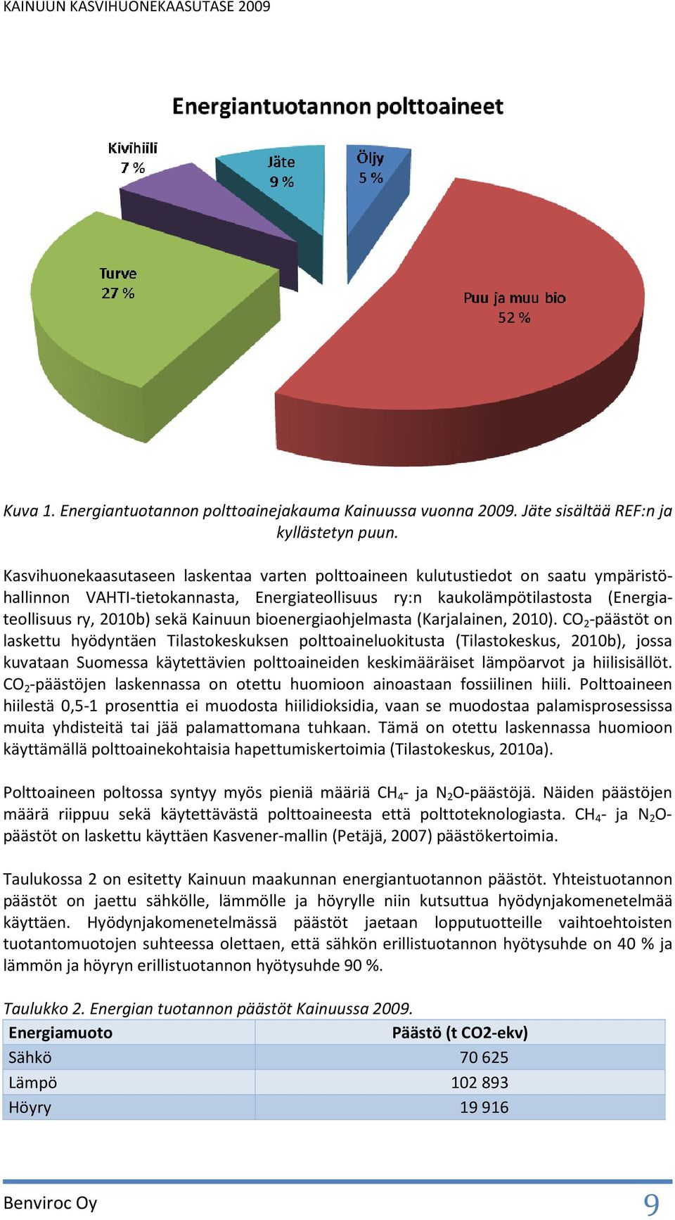 Kainuun bioenergiaohjelmasta (Karjalainen, 2010).