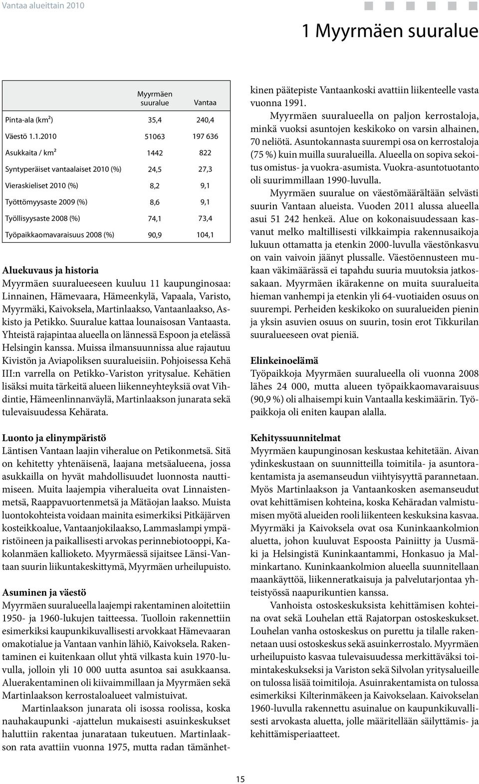 Työllisyysaste 28 () 74,1 73,4 Työpaikkaomavaraisuus 28 () 9,9 14,1 Aluekuvaus ja historia eseen kuuluu 11 kaupunginosaa: Linnainen, Hämevaara, Hämeenkylä, Vapaala, Varisto, Myyrmäki, Kaivoksela,