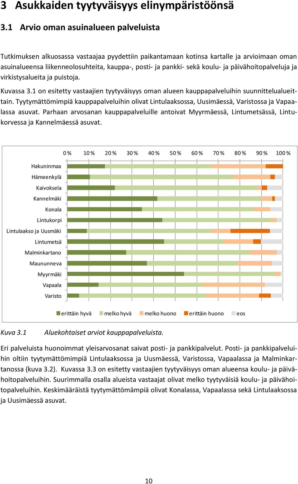 koulu- ja päivähoitopalveluja ja virkistysalueita ja puistoja. Kuvassa 3.1 on esitetty vastaajien tyytyväisyys oman alueen kauppapalveluihin suunnittelualueittain.