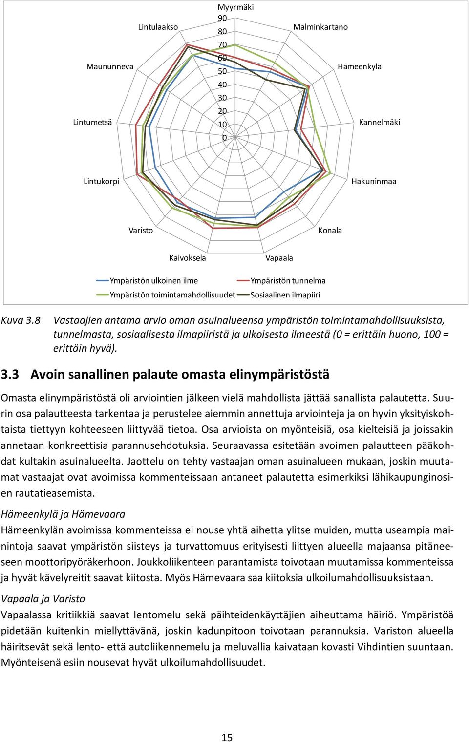 8 Vastaajien antama arvio oman asuinalueensa ympäristön toimintamahdollisuuksista, tunnelmasta, sosiaalisesta ilmapiiristä ja ulkoisesta ilmeestä (0 = erittäin huono, 100 = erittäin hyvä). 3.