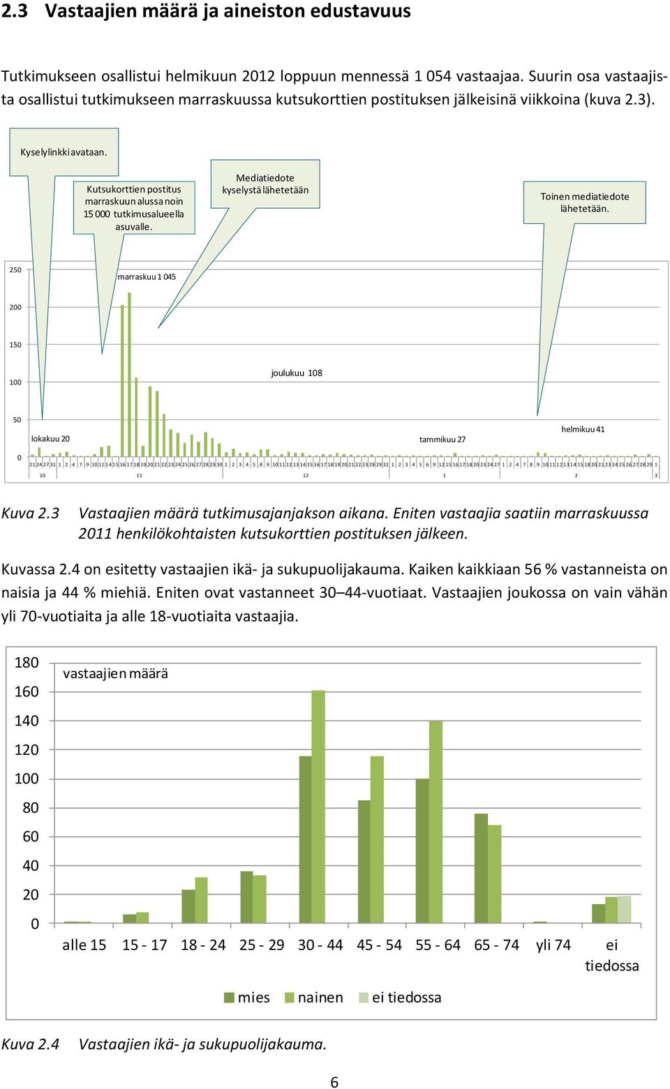 Kutsukorttien postitus marraskuun alussa noin 15 000 tutkimusalueella asuvalle. Mediatiedote kyselystä lähetetään Toinen mediatiedote lähetetään.