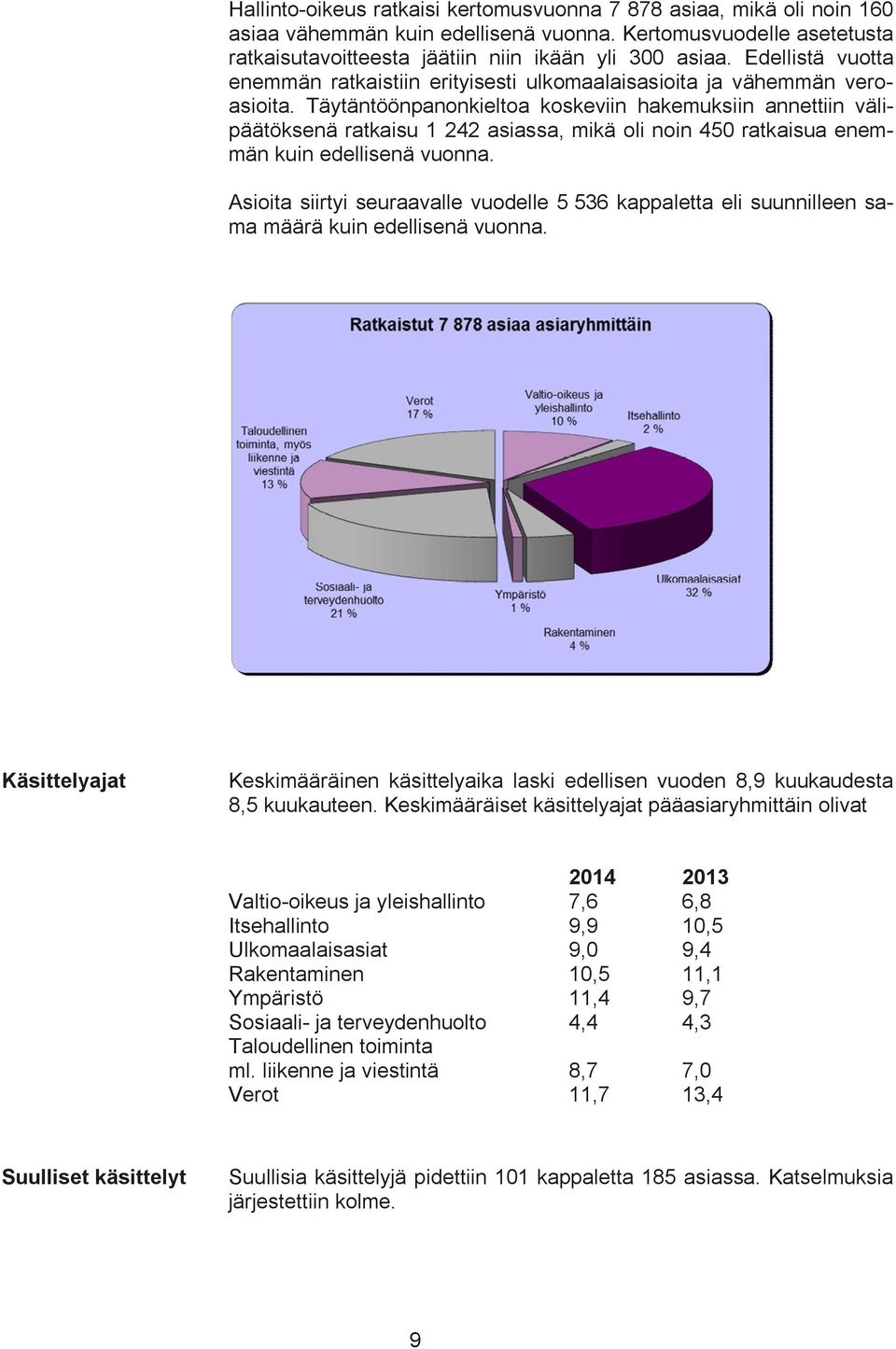 Täytäntöönpanonkieltoa koskeviin hakemuksiin annettiin välipäätöksenä ratkaisu 1 242 asiassa, mikä oli noin 450 ratkaisua enemmän kuin edellisenä vuonna.