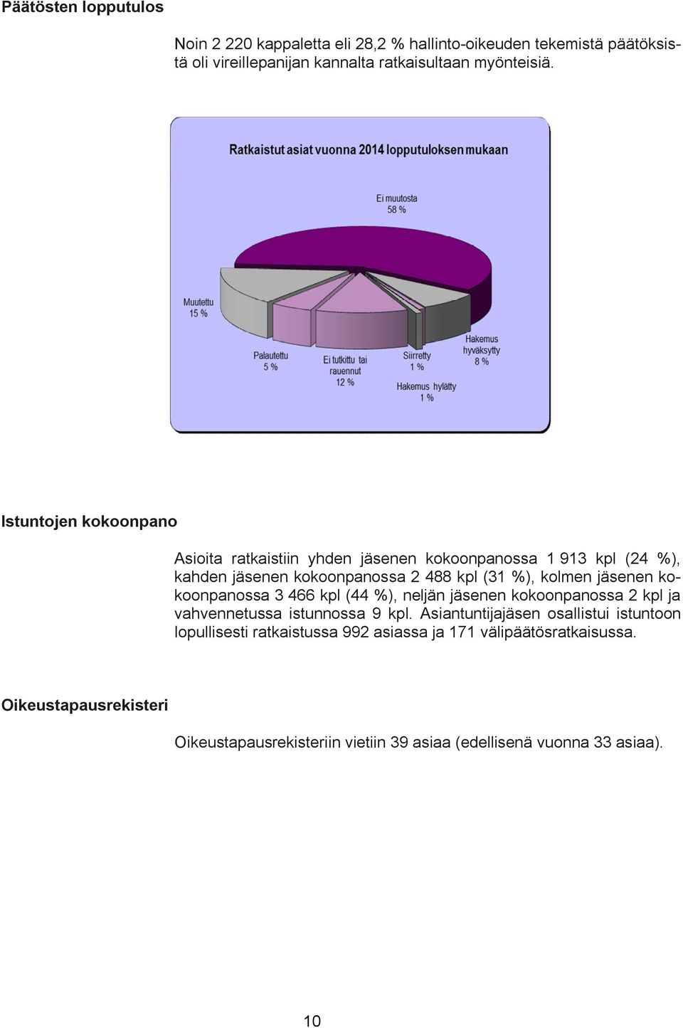 kokoonpanossa 3 466 kpl (44 %), neljän jäsenen kokoonpanossa 2 kpl ja vahvennetussa istunnossa 9 kpl.