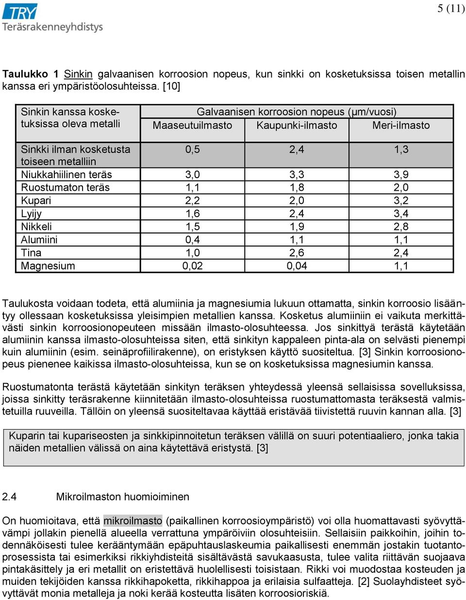 Niukkahiilinen teräs 3,0 3,3 3,9 Ruostumaton teräs 1,1 1,8 2,0 Kupari 2,2 2,0 3,2 Lyijy 1,6 2,4 3,4 Nikkeli 1,5 1,9 2,8 Alumiini 0,4 1,1 1,1 Tina 1,0 2,6 2,4 Magnesium 0,02 0,04 1,1 Taulukosta