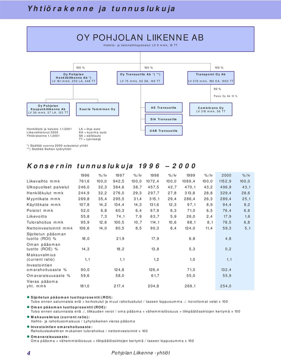 Combitrans Oy LV 316