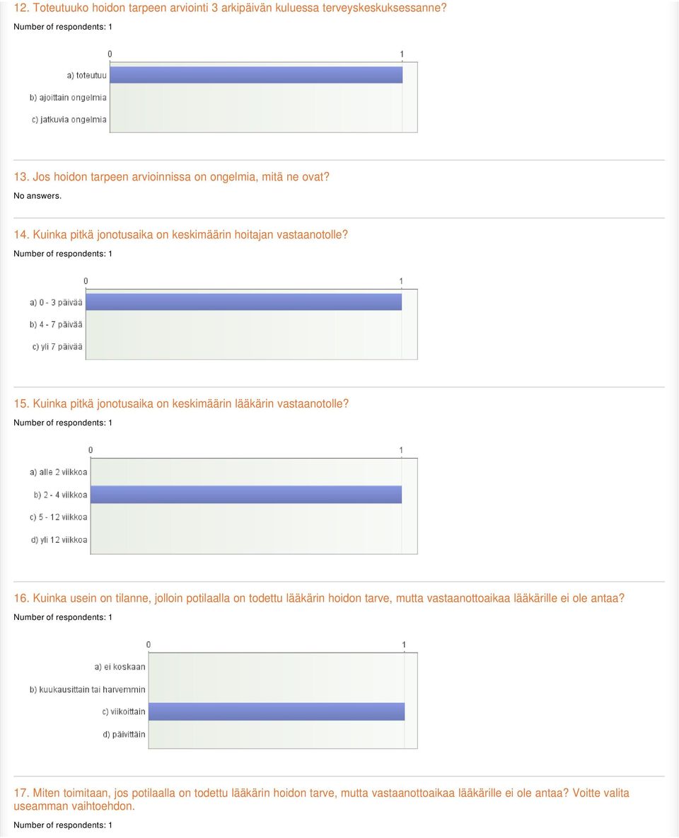 Kuinka pitkä jonotusaika on keskimäärin lääkärin vastaanotolle? 16.