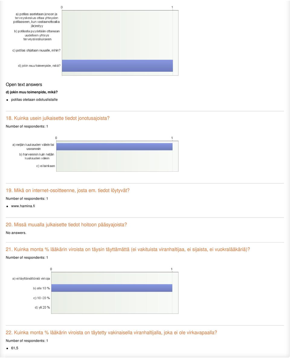 Missä muualla julkaisette tiedot hoitoon pääsyajoista? No answers. 21.