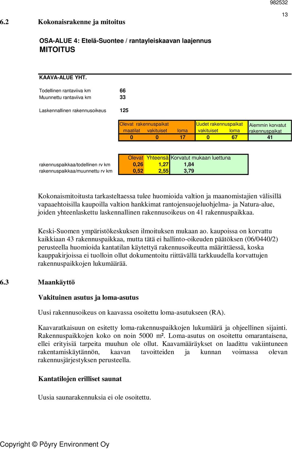 korvatut rakennuspaikat 41 Olevat Yhteensä Korvatut mukaan luettuna rakennuspaikkaa/todellinen rv km 0,26 1,27 1,84 rakennuspaikkaa/muunnettu rv km 0,52 2,55 3,79 Kokonaismitoitusta tarkasteltaessa