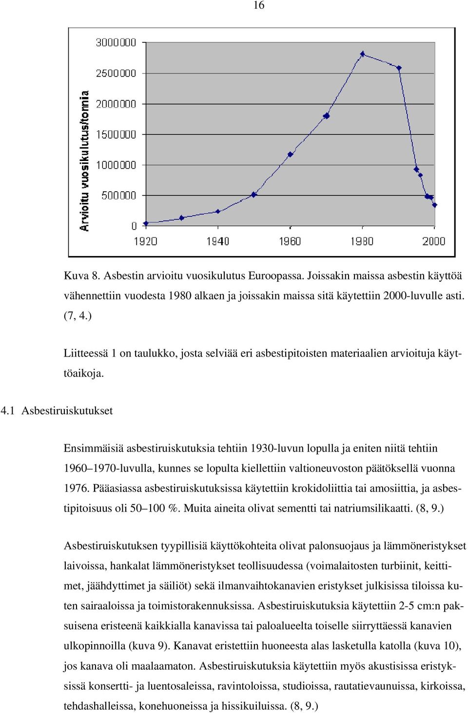 1 Asbestiruiskutukset Ensimmäisiä asbestiruiskutuksia tehtiin 1930-luvun lopulla ja eniten niitä tehtiin 1960 1970-luvulla, kunnes se lopulta kiellettiin valtioneuvoston päätöksellä vuonna 1976.