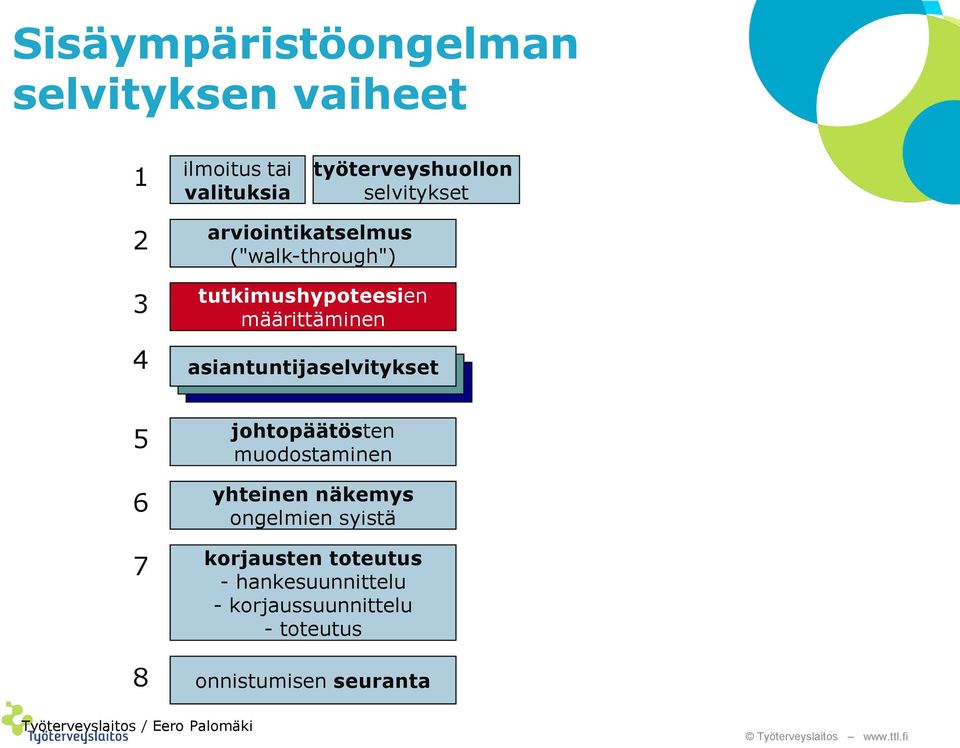 asiantuntijaselvitykset asiantuntijaselvitykset johtopäätösten muodostaminen yhteinen näkemys ongelmien syistä