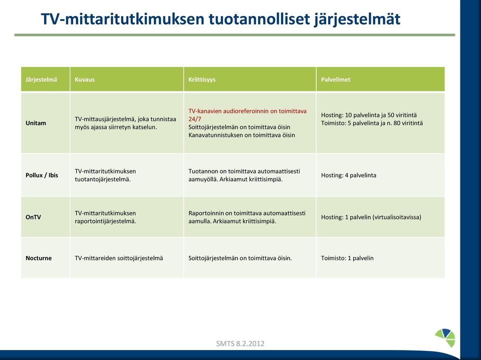 80 viritintä Pollux / Ibis TV-mittaritutkimuksen tuotantojärjestelmä. Tuotannon on toimittava automaattisesti aamuyöllä. Arkiaamut kriittisimpiä.