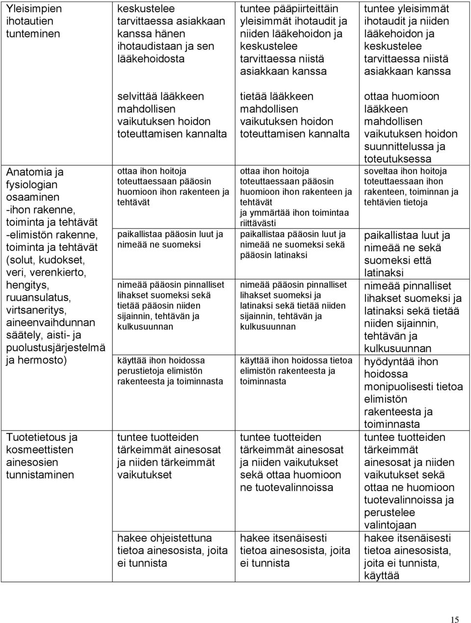 -elimistön rakenne, timinta ja tehtävät (slut, kudkset, veri, verenkiert, hengitys, ruuansulatus, virtsaneritys, aineenvaihdunnan säätely, aisti- ja pulustusjärjestelmä ja hermst) Tutetietus ja