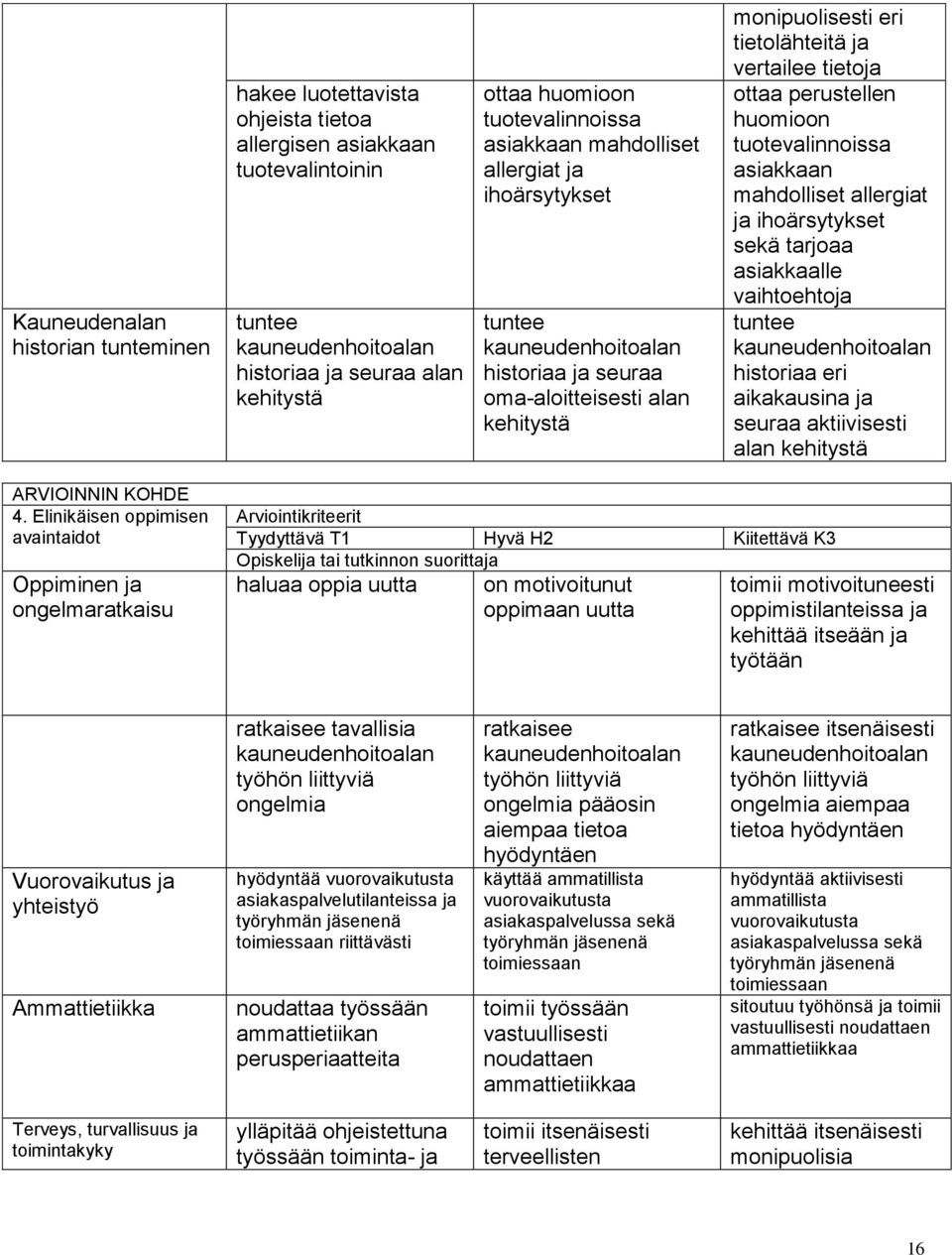 asiakkaan mahdlliset allergiat ja ihärsytykset sekä tarjaa asiakkaalle vaihtehtja tuntee kauneudenhitalan histriaa eri aikakausina ja seuraa aktiivisesti alan kehitystä ARVIOINNIN KOHDE 4.